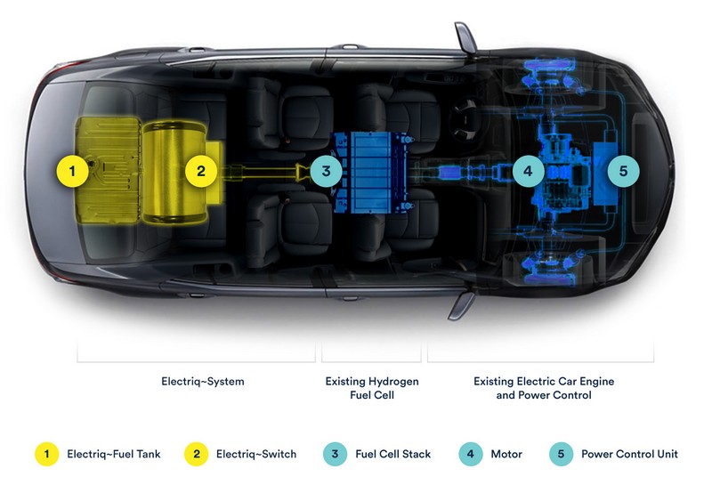 Electriq Car v4