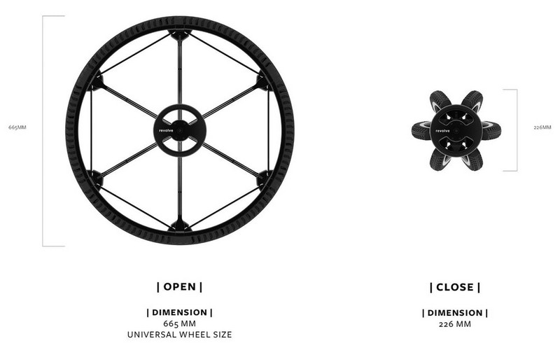 revolve troxos 3