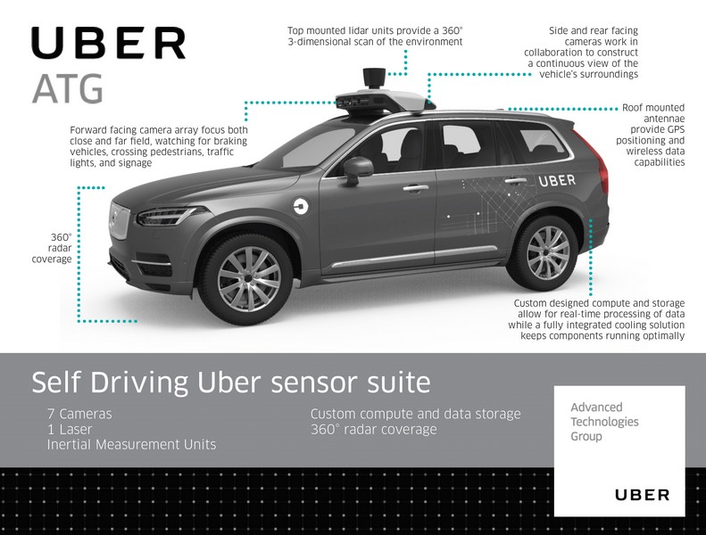uber driverless cars 1