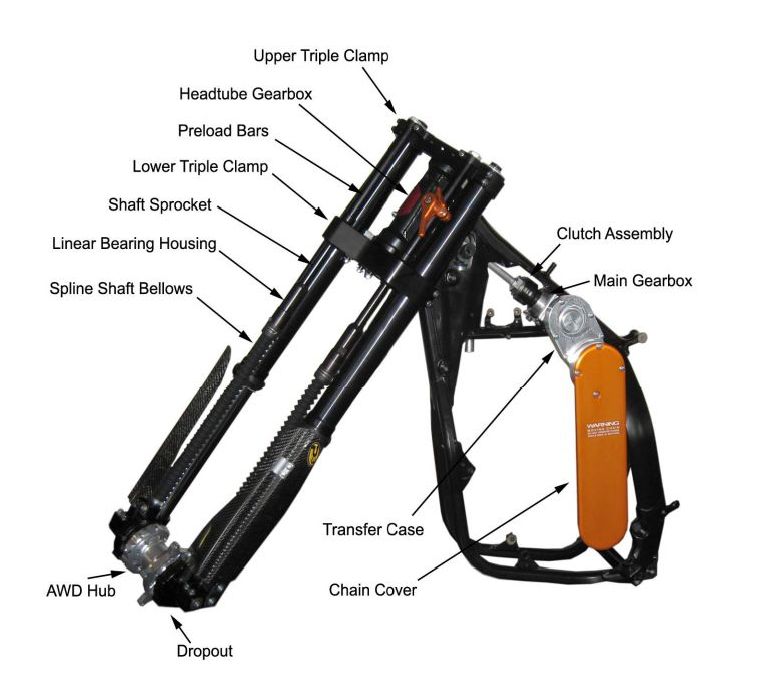 KTM AWD Detail Sheet framekit