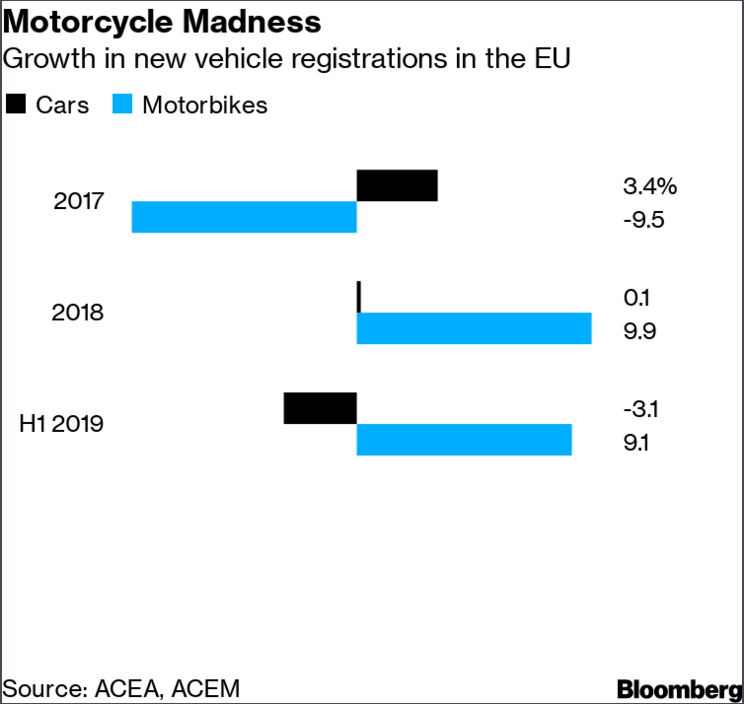 bloomberg 300819