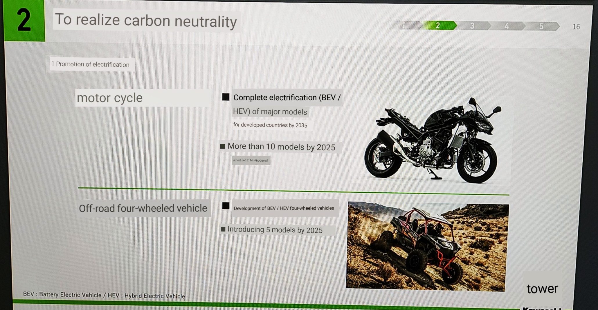 kawasaki exilektrismos 2