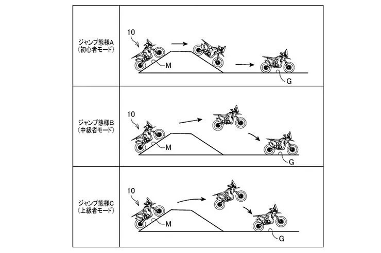 Honda jump control patent revealed 04