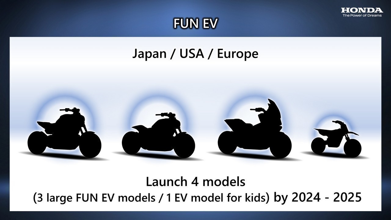 412846 Honda Motorcycle Carbon Neutrality through Electrification