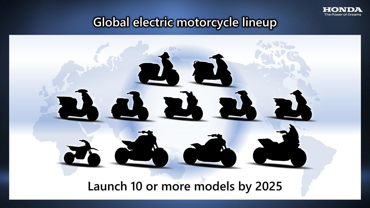 412847 Honda Motorcycle Carbon Neutrality through Electrification