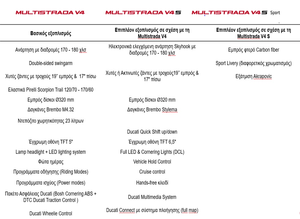 multiv4 tx