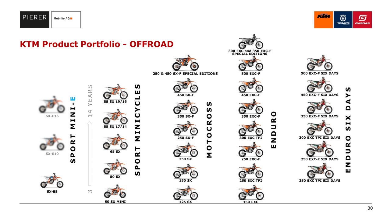 ktm future products 1