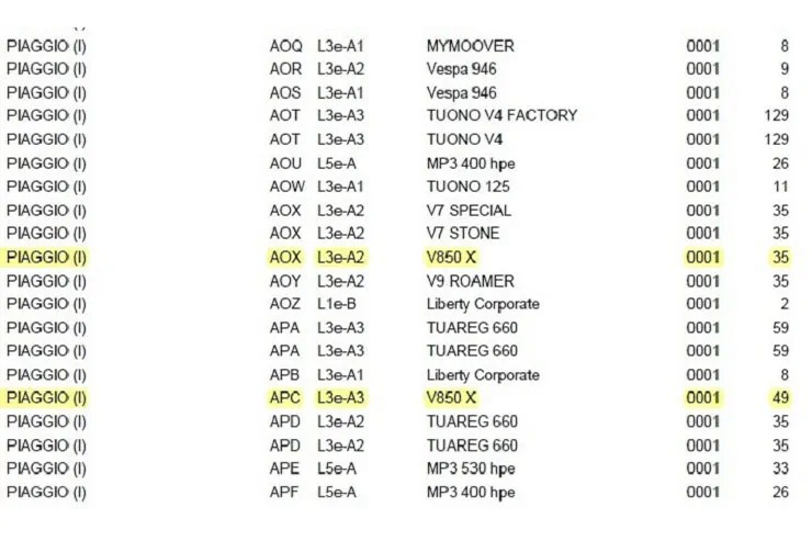 Moto Guzzi V850X tech details leaked 02