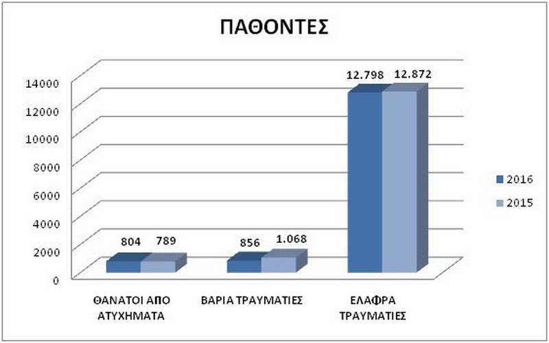 Παθόντες