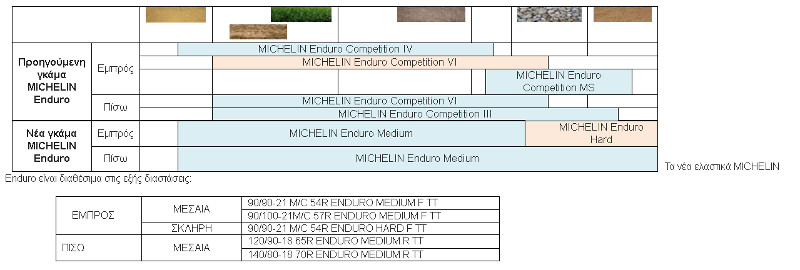 michelin enduro presentation 7