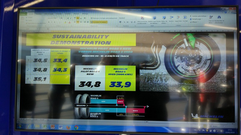 michelin road5 test 4
