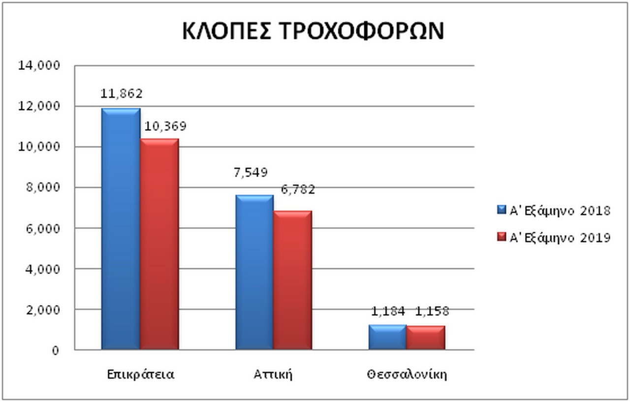 klopes troxoforwn a 6mino 2019 1