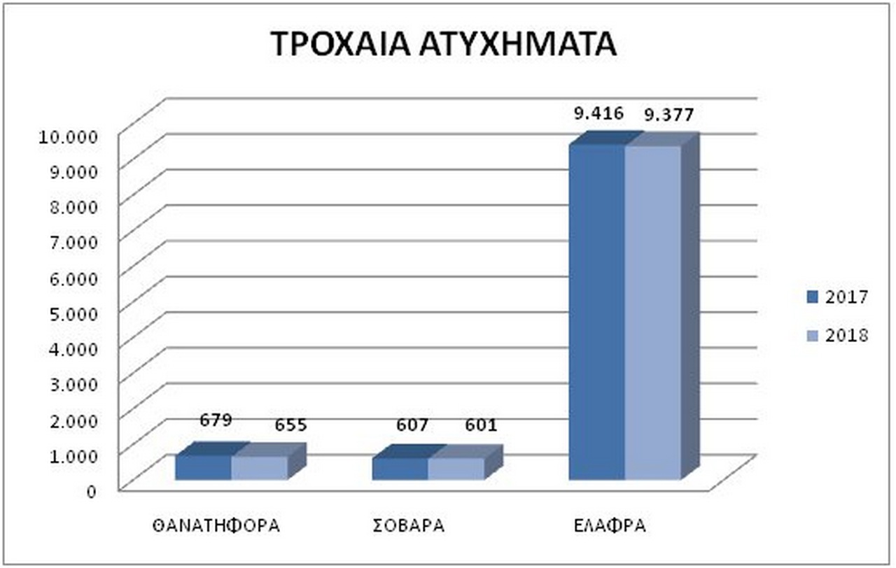 statistika atiximata 2018 1