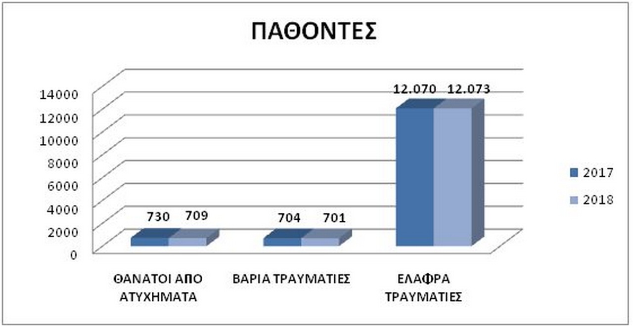 statistika atiximata 2018 2