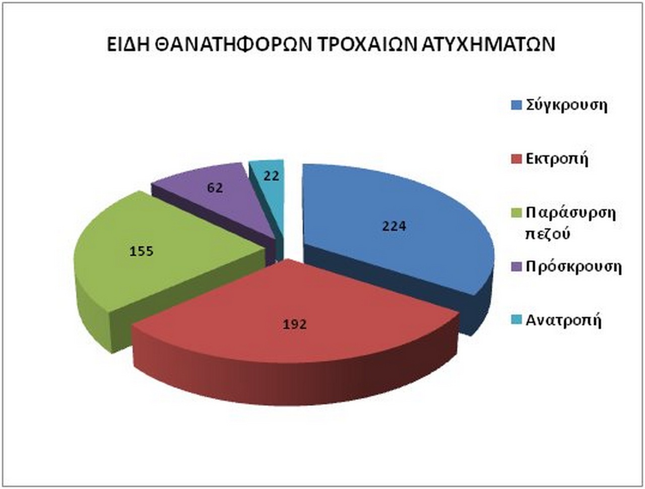 statistika atiximata 2018 4