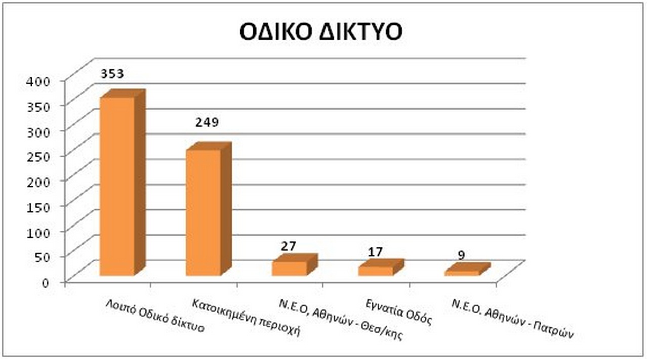 statistika atiximata 2018 5