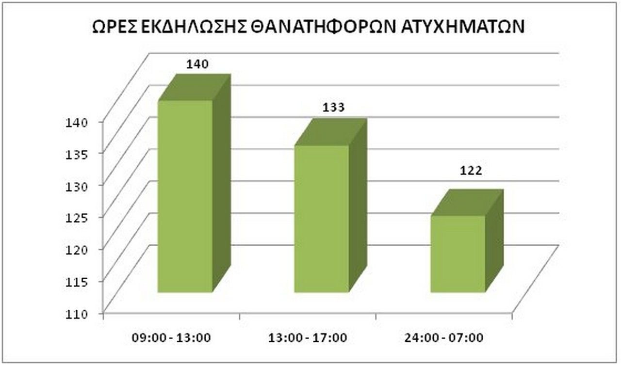 statistika atiximata 2018 6
