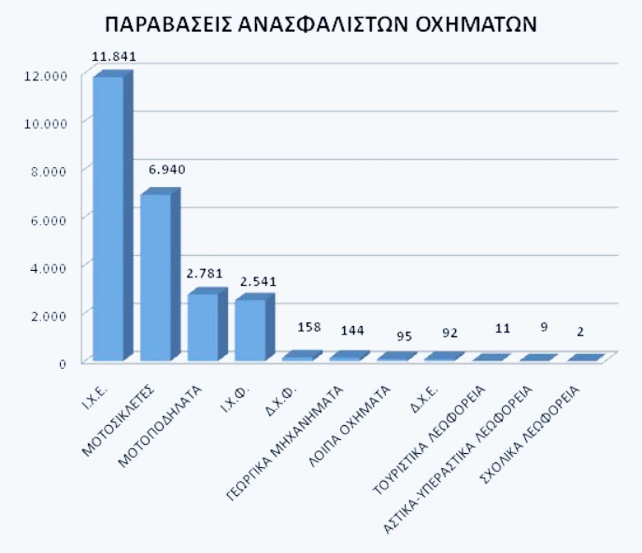 paravaseis statistika 2018 1