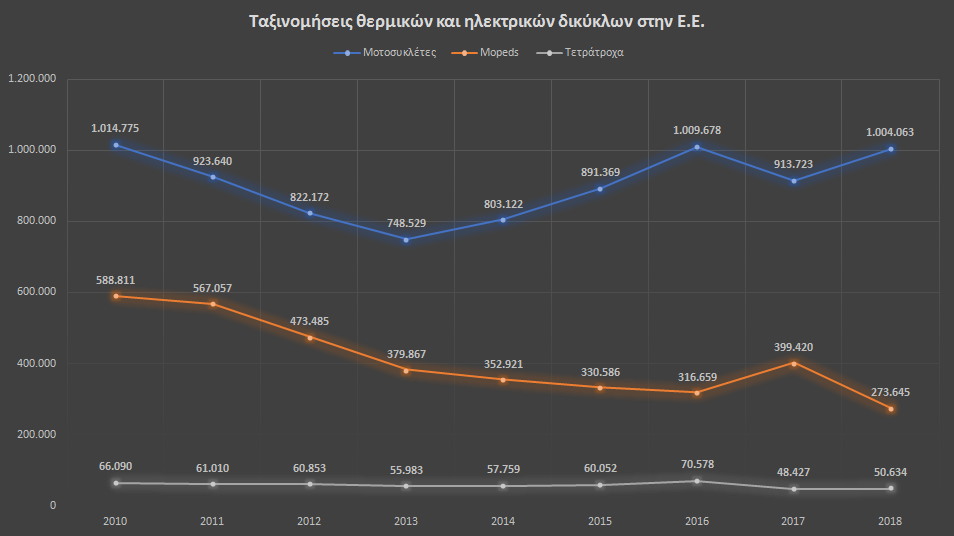 registrations