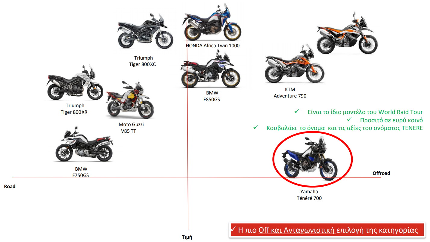 yamaha tenere tour 2019 reportaz 28