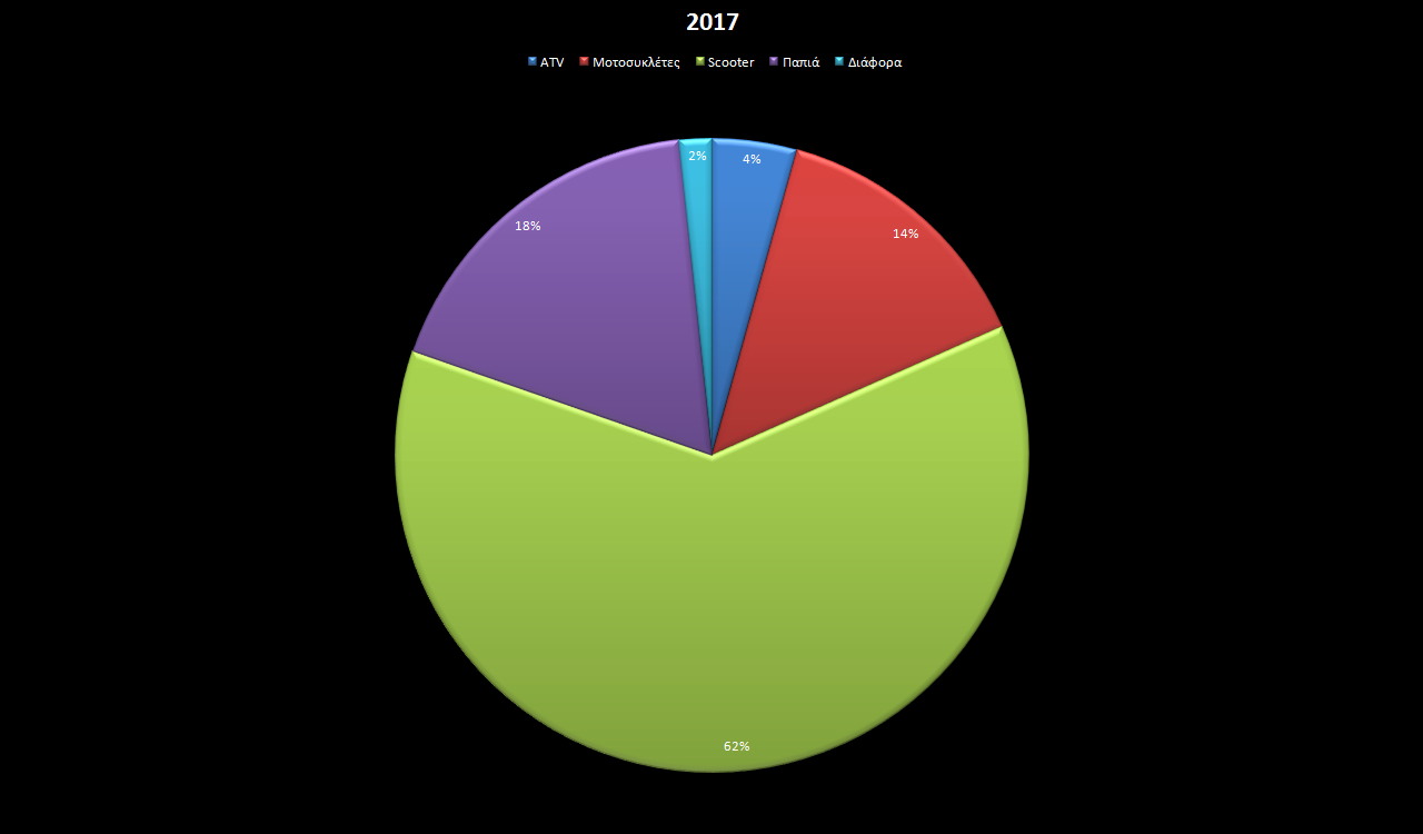 pita 2017