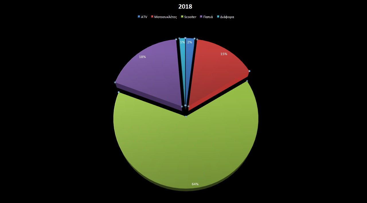 pita 2018