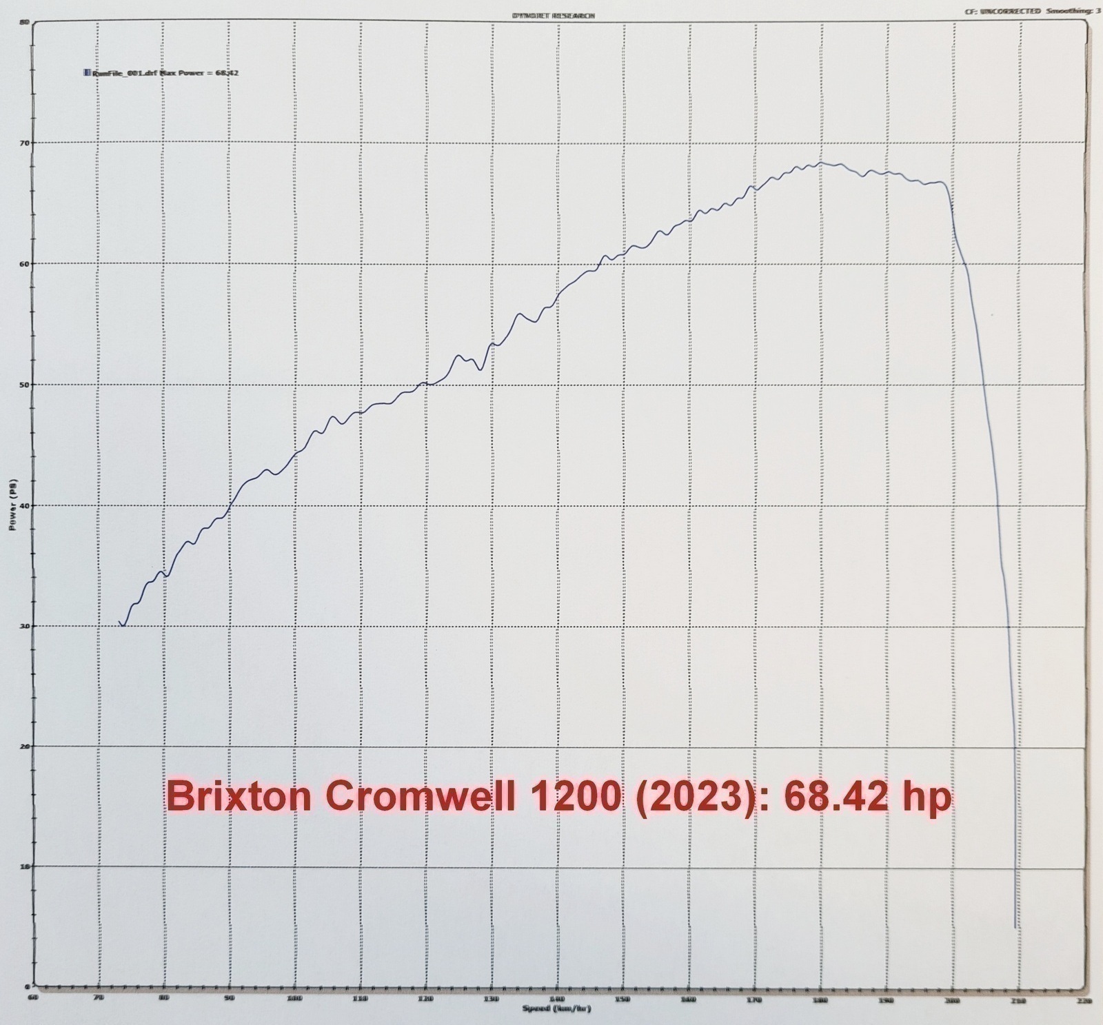 dyno brixton cromwell1200 2023 resize1
