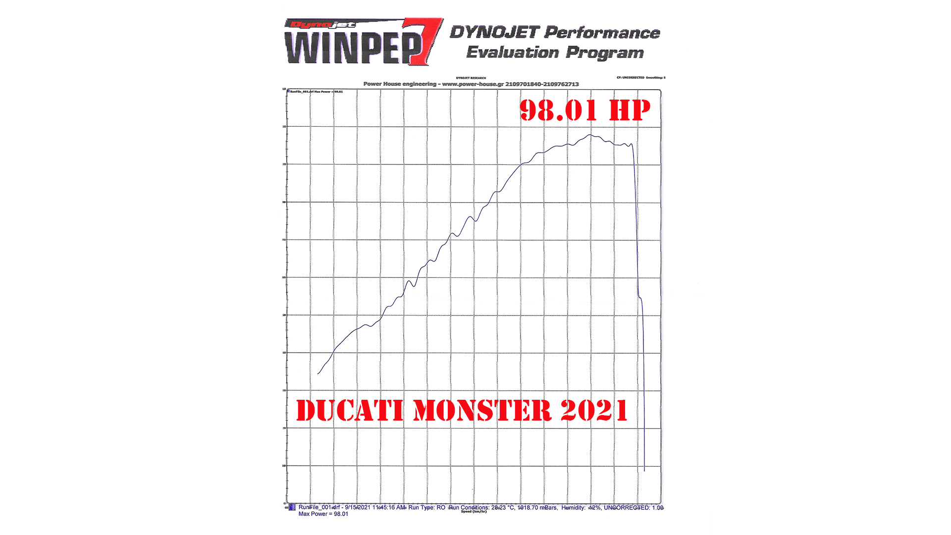 dyno