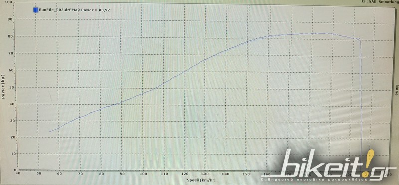 cb650f 2018 dyno