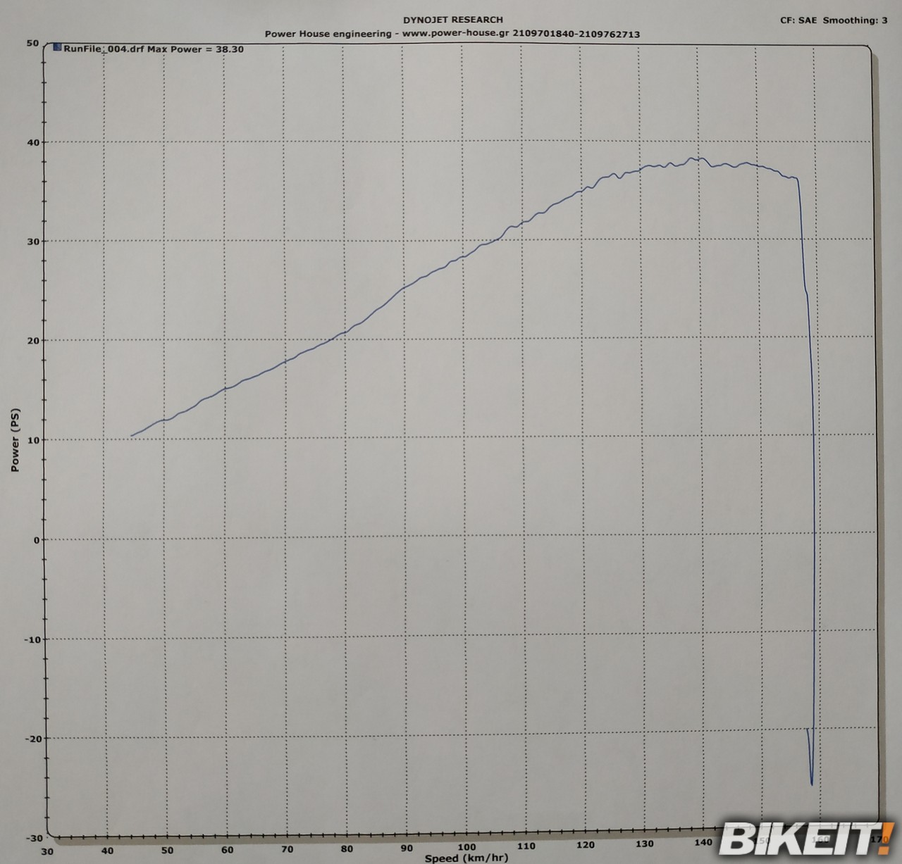 dyno mt03 2020