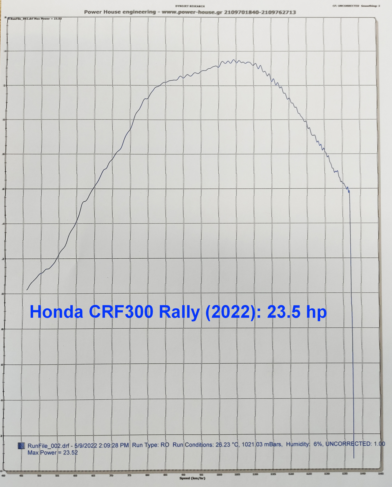 dyno 2022 Honda CRF300 Rally
