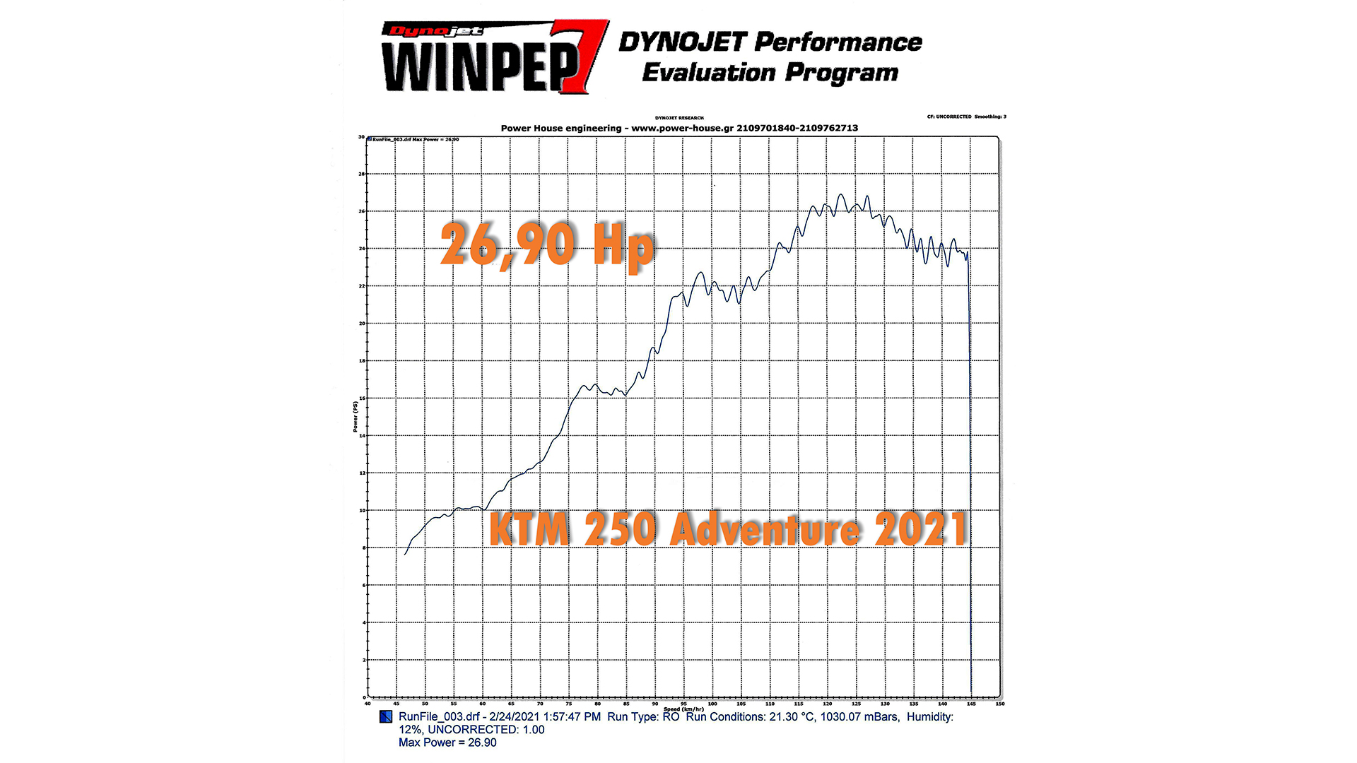 ktm 250 adventure 2021 dyno2