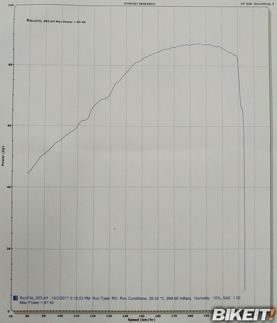 dyno