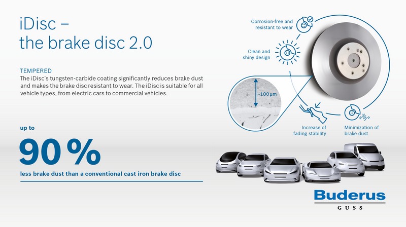 Buderus Guss 'iDisc' - παράγει 90% λιγότερη σκόνη φρένων!