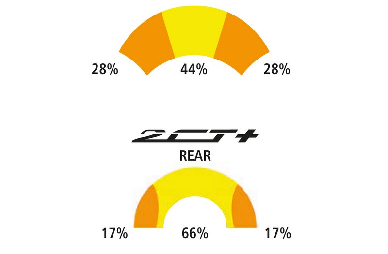michelin road5 2ct