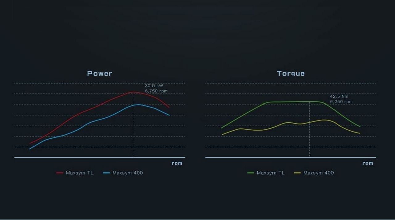 power curves