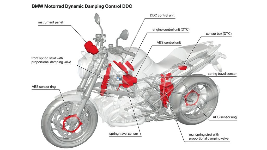 Τεχνικό - BMW Motorrad Dynamic Damping Control
