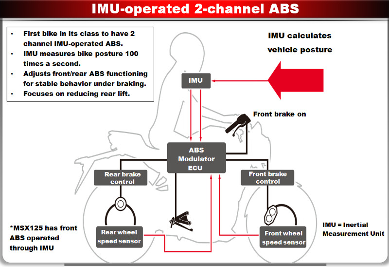 imu abs