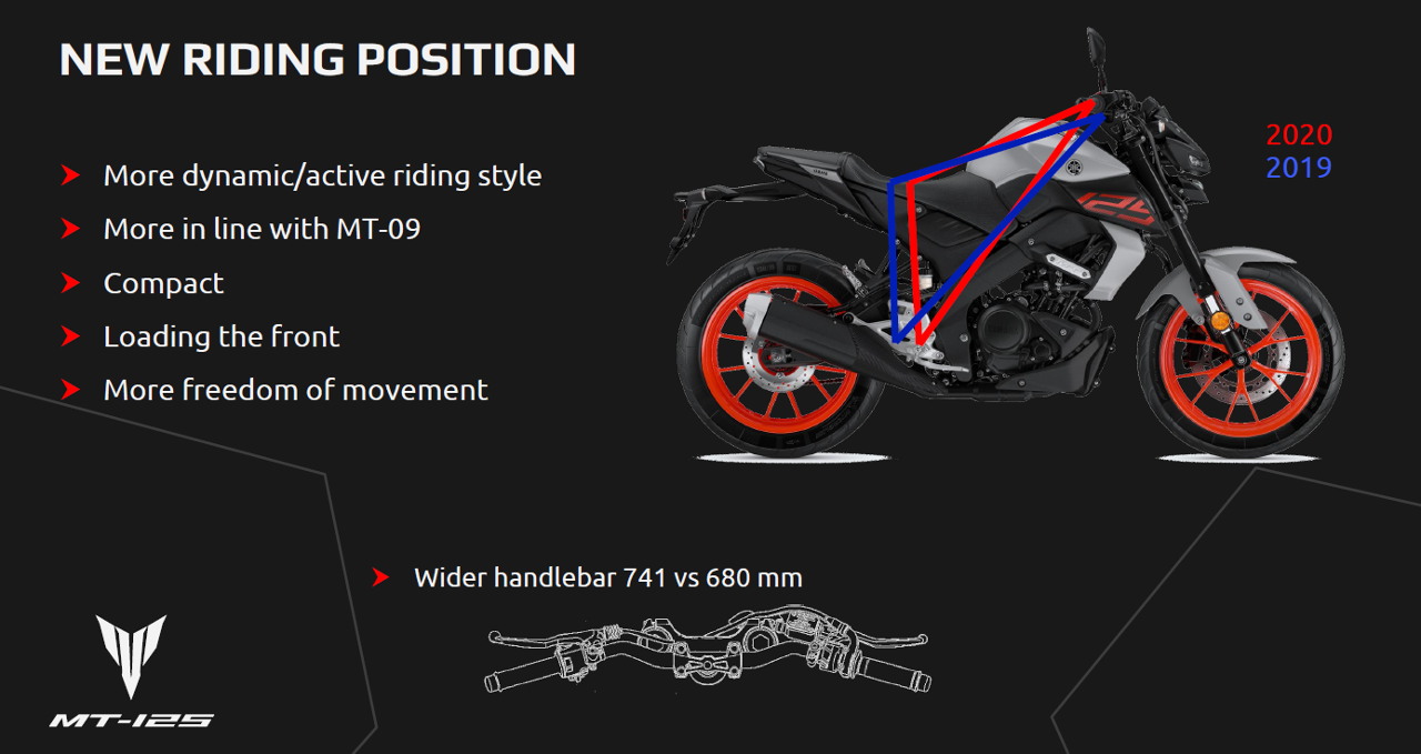 yamaha mt125 2020 parousiasi 12