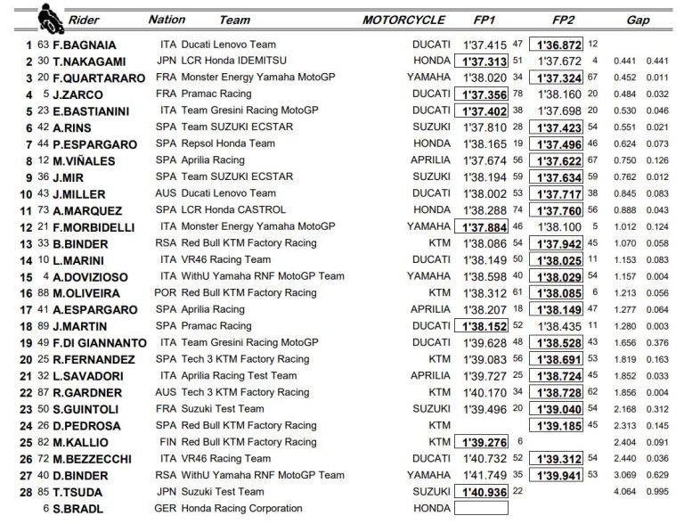 test-Jerez-day2-ght8.jpg
