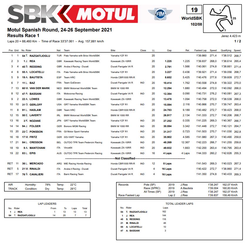 worldsbk-Jerez-Race1-results-yui1.jpg