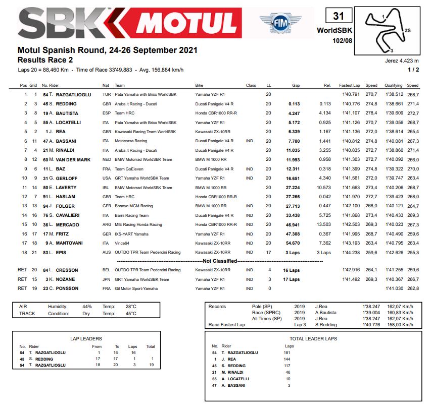 worldsbk-Jerez-Race2-results-yui1.jpg