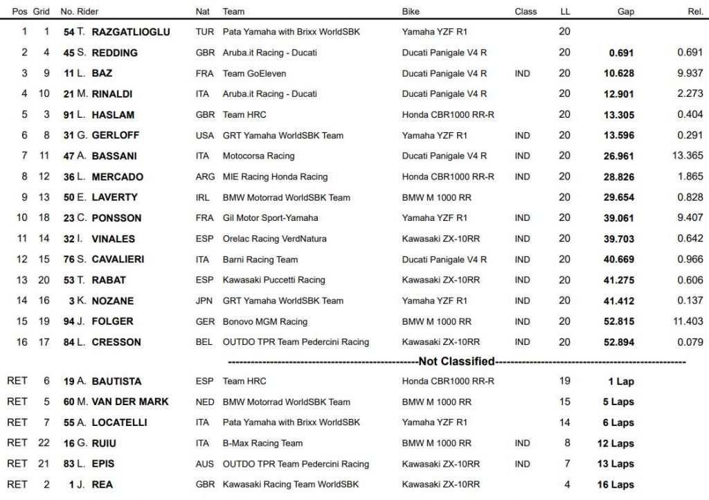 wsbk-portimao-2021-Race1Results.jpg