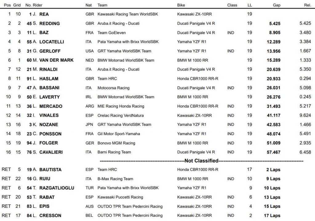 wsbk-portimao-2021-Race2Results.jpg