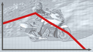 «Βουτιά» ταξινομήσεων μοτοσυκλετών στην Ευρώπη – Γιατί συμβαίνει;