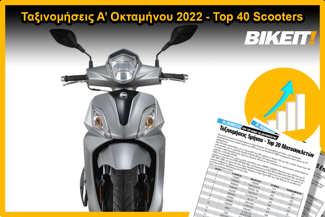 Ταξινομήσεις Top 40 scooter, Α’ Οκτάμηνο 2022
