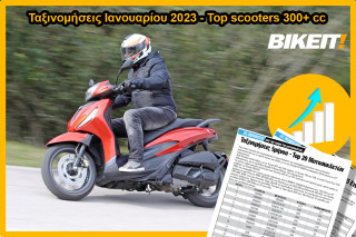 Ταξινομήσεις Ιανουαρίου 2023 – Όλα τα Scooter 300+ cc