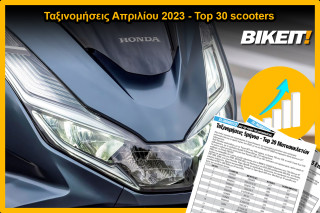Ταξινομήσεις Απριλίου 2023, scooter – Το Honda PCX 125 δείχνει το δρόμο