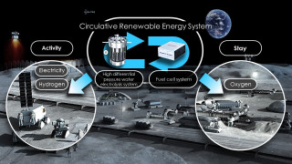 Η JAXA και η Honda μελετούν τη δυνατότητα δημιουργίας Κυκλικού Συστήματος Ανανεώσιμης Ενέργειας στο διάστημα
