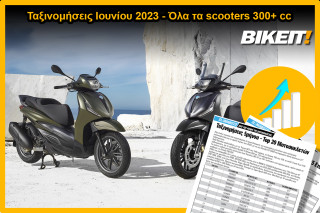 Ταξινομήσεις Ιουνίου 2023, scooters 300+ cc - Όλα τα μοντέλα